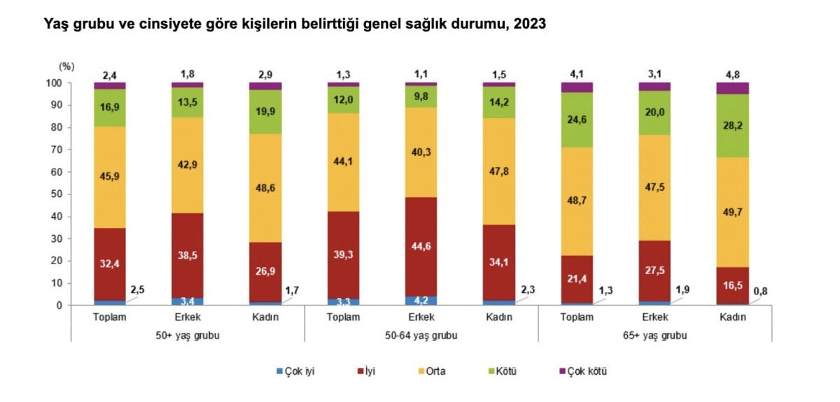 1711255753 266 Turkiyenin yasli profili cikartildi