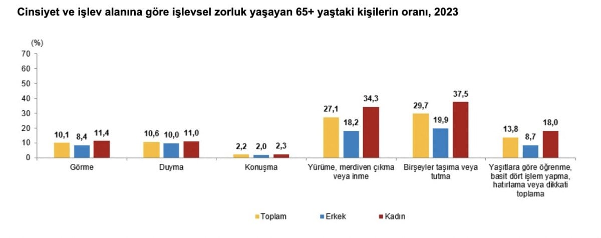 1711255753 2 Turkiyenin yasli profili cikartildi