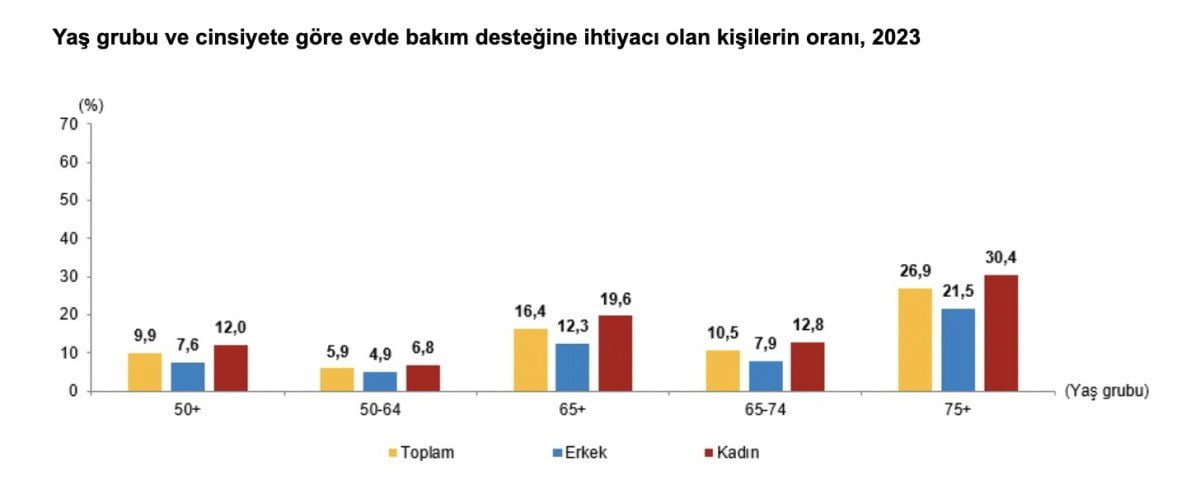 1711255753 361 Turkiyenin yasli profili cikartildi