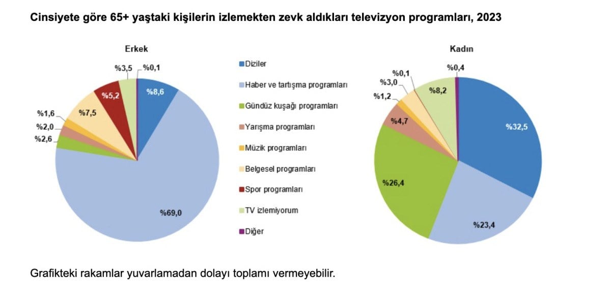 1711255753 445 Turkiyenin yasli profili cikartildi