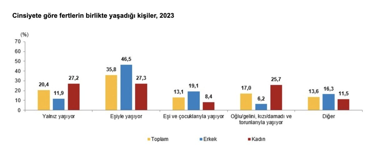 1711255753 506 Turkiyenin yasli profili cikartildi