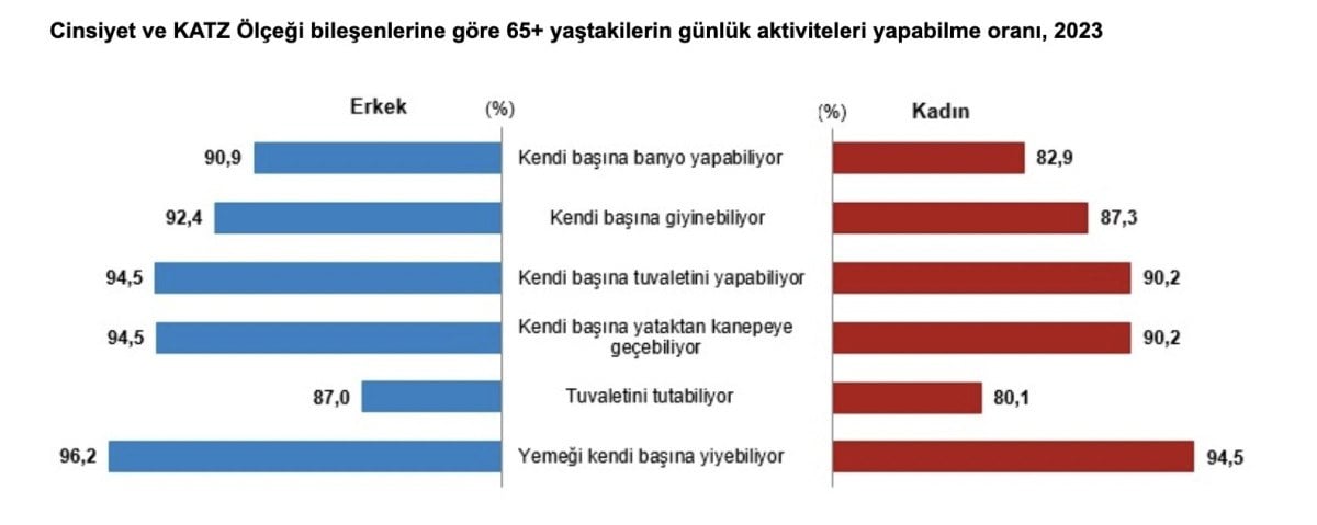 1711255753 581 Turkiyenin yasli profili cikartildi