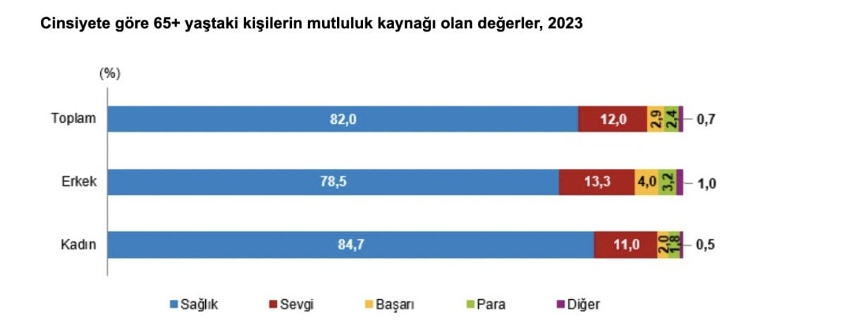 1711255753 629 Turkiyenin yasli profili cikartildi