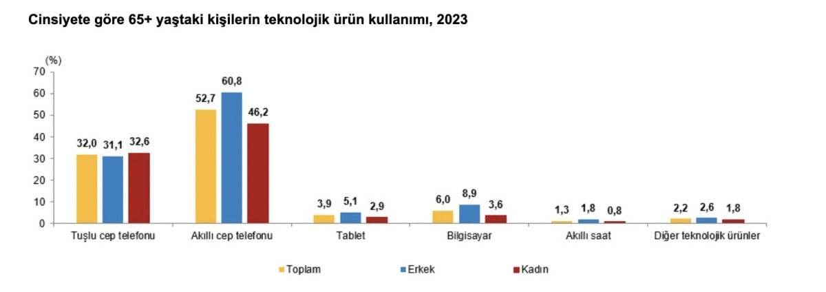 1711255753 646 Turkiyenin yasli profili cikartildi