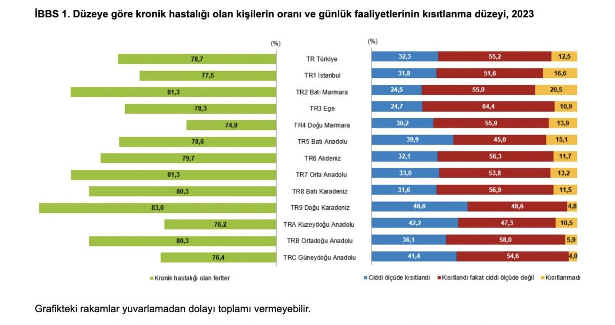 1711255753 820 Turkiyenin yasli profili cikartildi