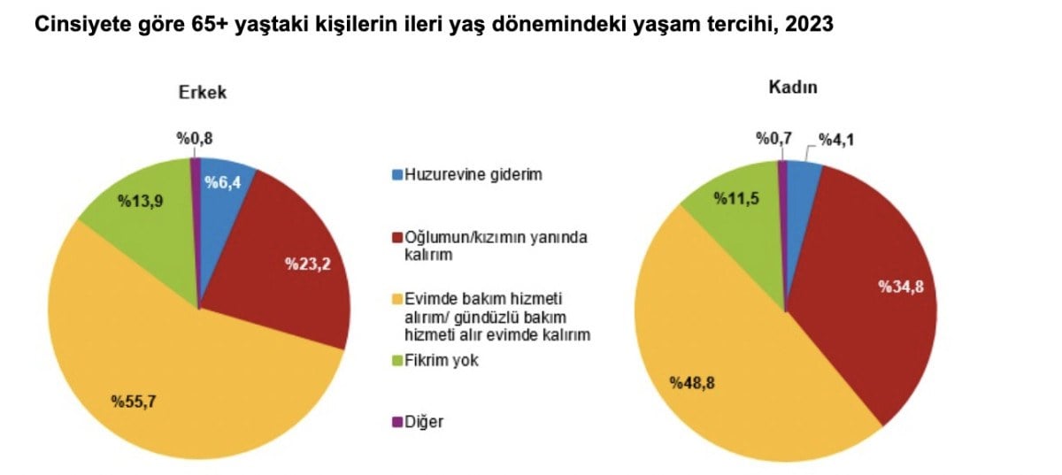 1711255753 829 Turkiyenin yasli profili cikartildi