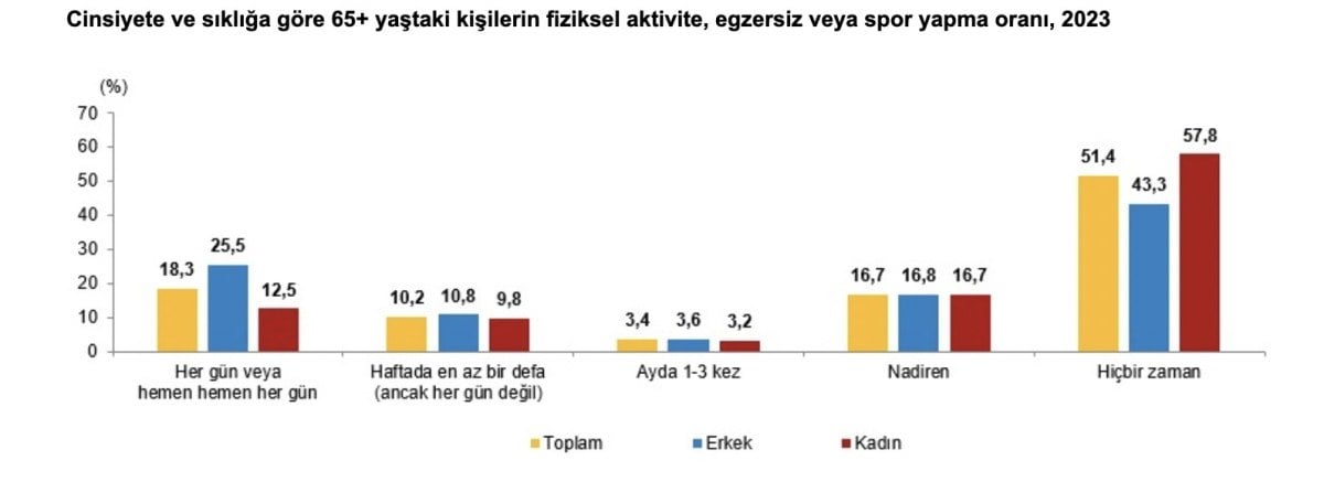 1711255753 914 Turkiyenin yasli profili cikartildi