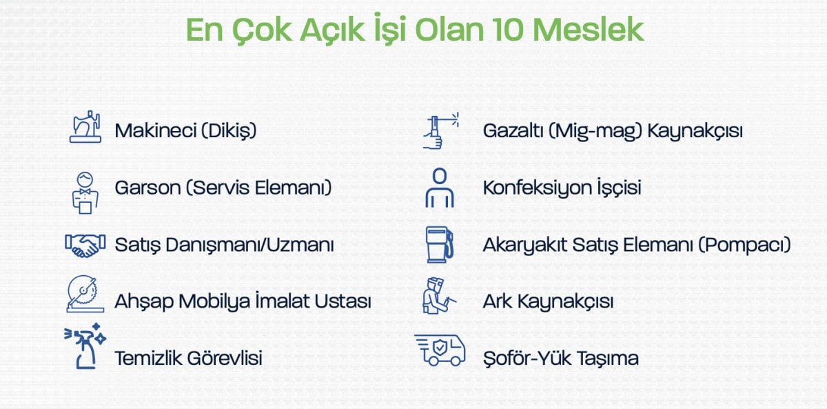 1713006839 310 Gelecek 10 yilda on plana cikmasi beklenen meslekler aciklandi