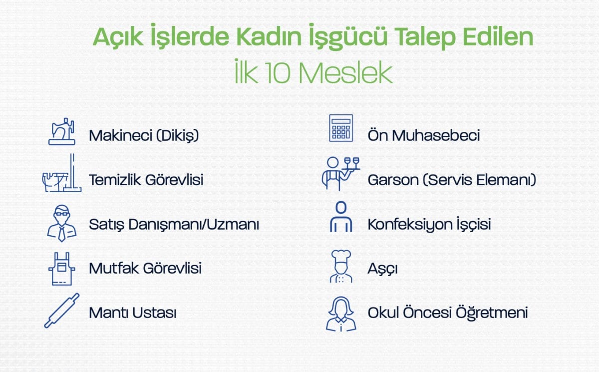 1713006839 433 Gelecek 10 yilda on plana cikmasi beklenen meslekler aciklandi