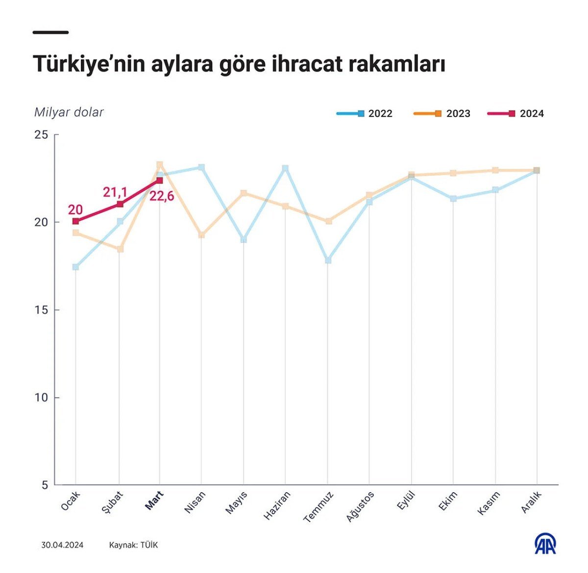 1714849439 297 Yesil mutabakatta danismanlik giderlerinin yarisi Ticaret Bakanligindan